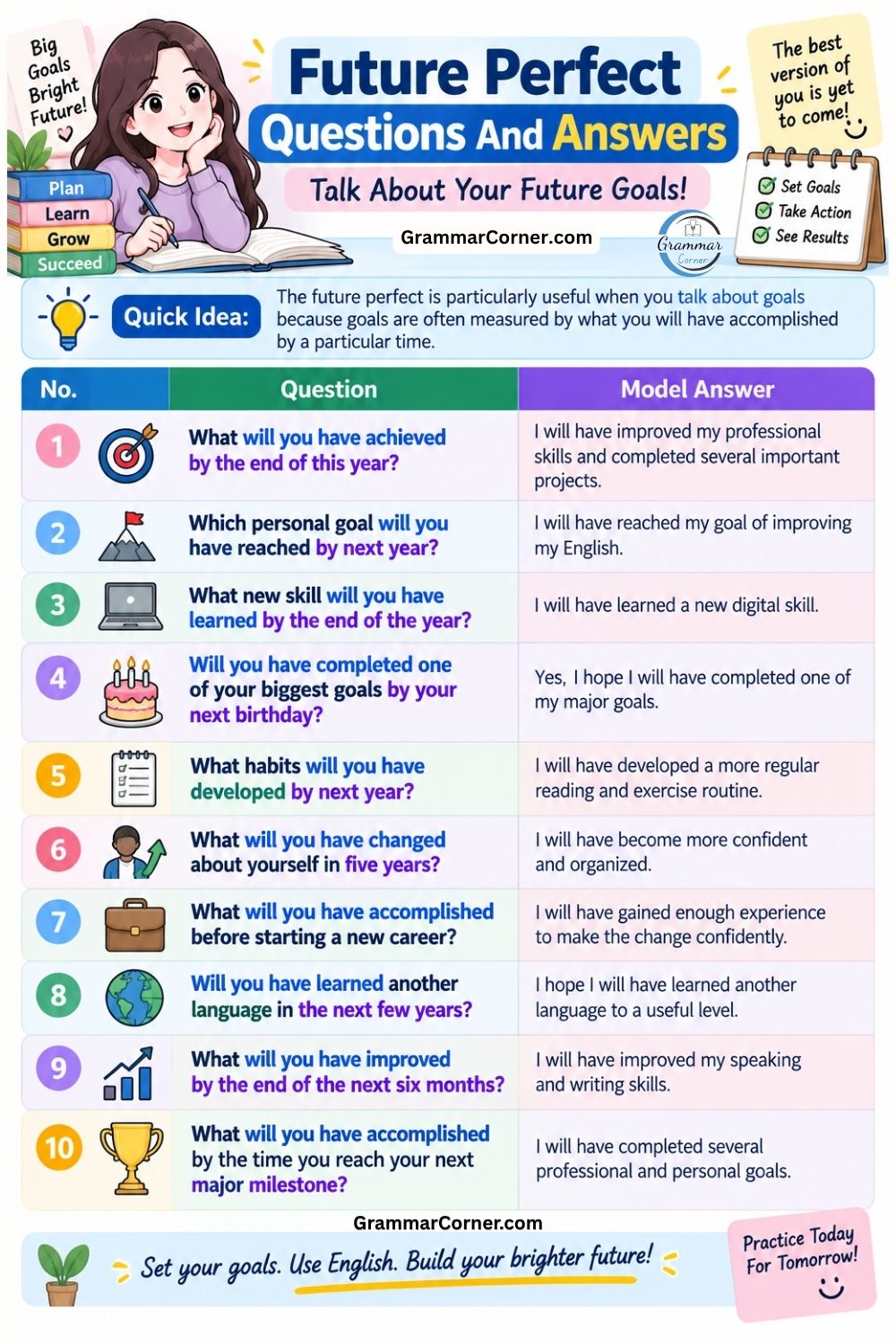 Future Perfect Continuous Tense Conversation Questions and Answers