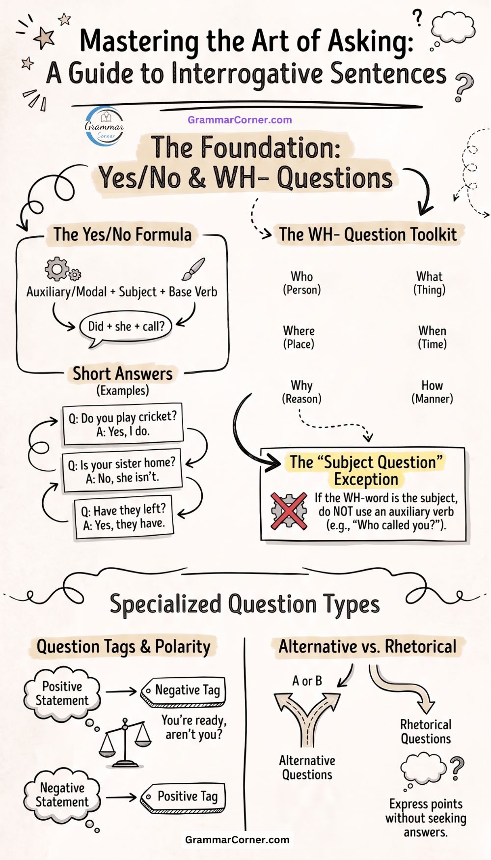 Interrogative Sentences