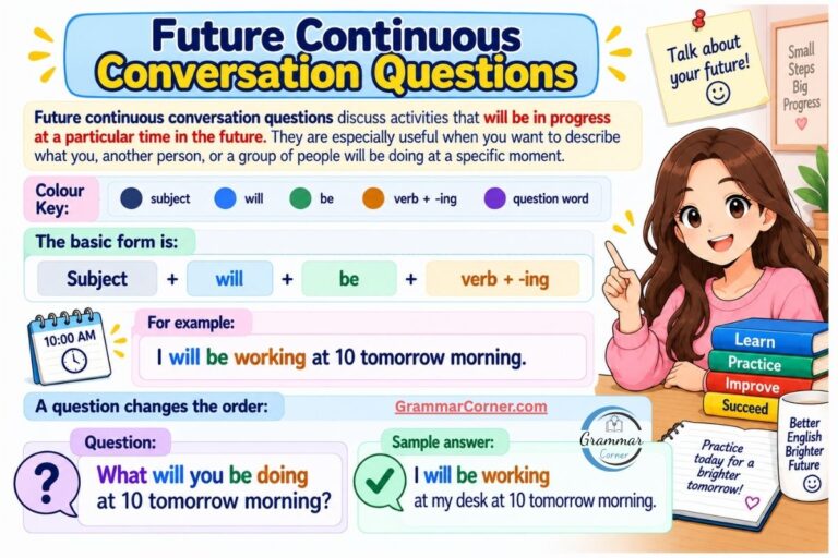 Learn future continuous tense through conversation question