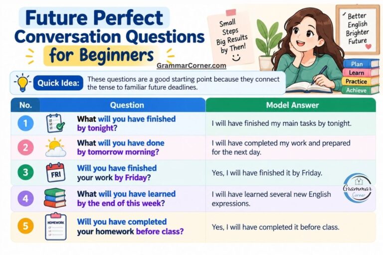 Learn future perfect continuous tense through conversation question