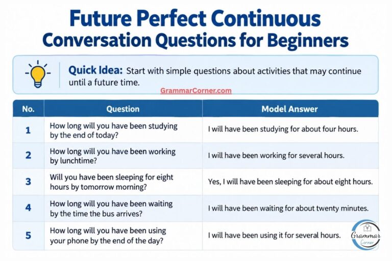 Learn future perfect tense through conversation question
