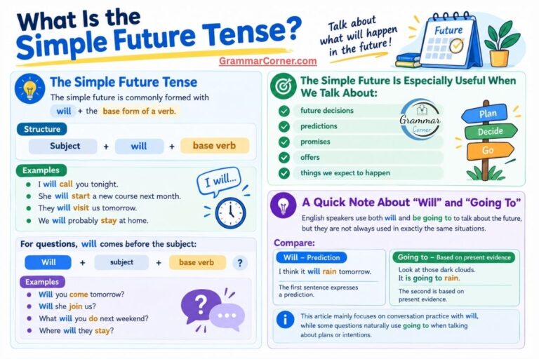 Learn future simple tense through conversation question