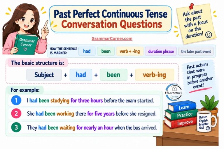 Learn past perfect continuous tense through conversation question