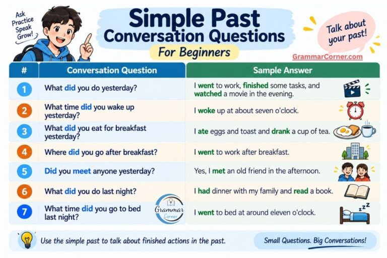 Learn simple past tense through conversation question