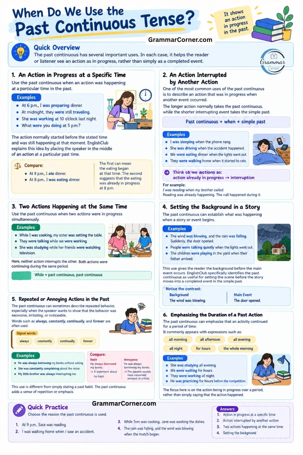 Past Continuous Tense Chart (Rules and Examples)
