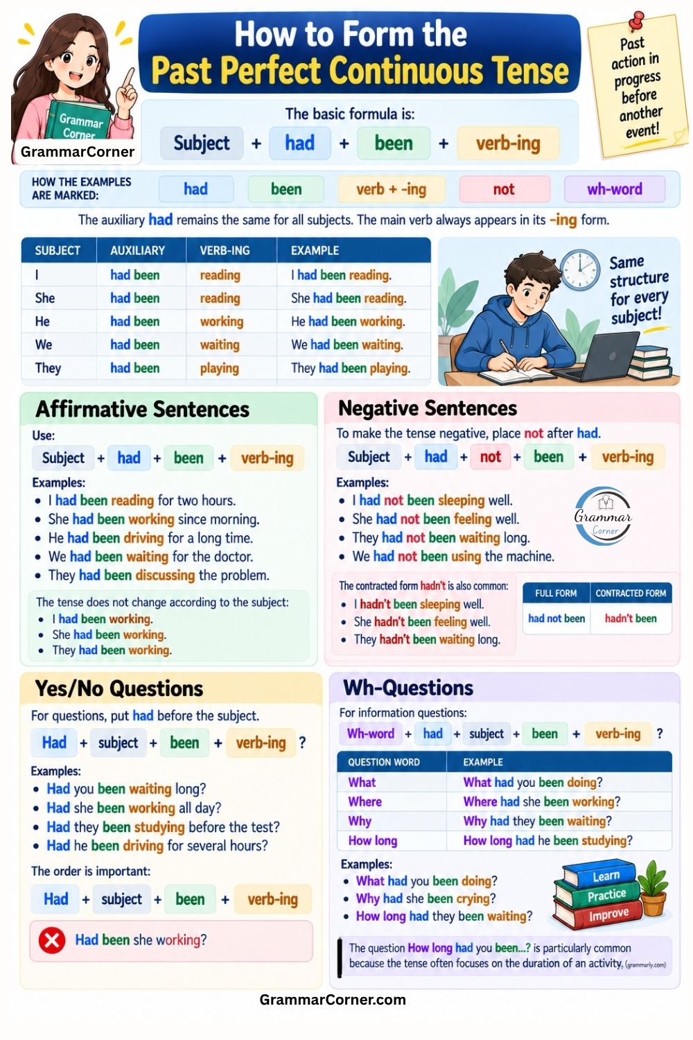 Past Perfect Continuous Tense Chart (Rules and Examples)