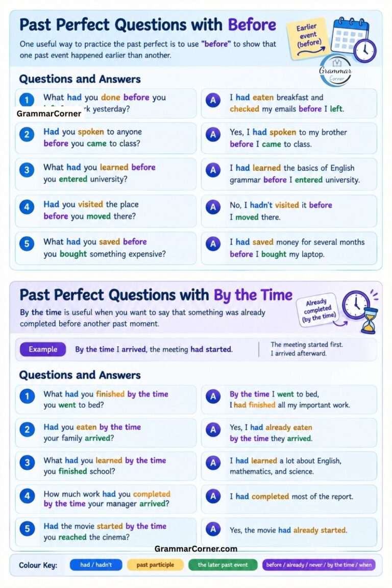 Question And Answer Form Example Past Perfect Conversation Questions with Answers - Grammar Corner