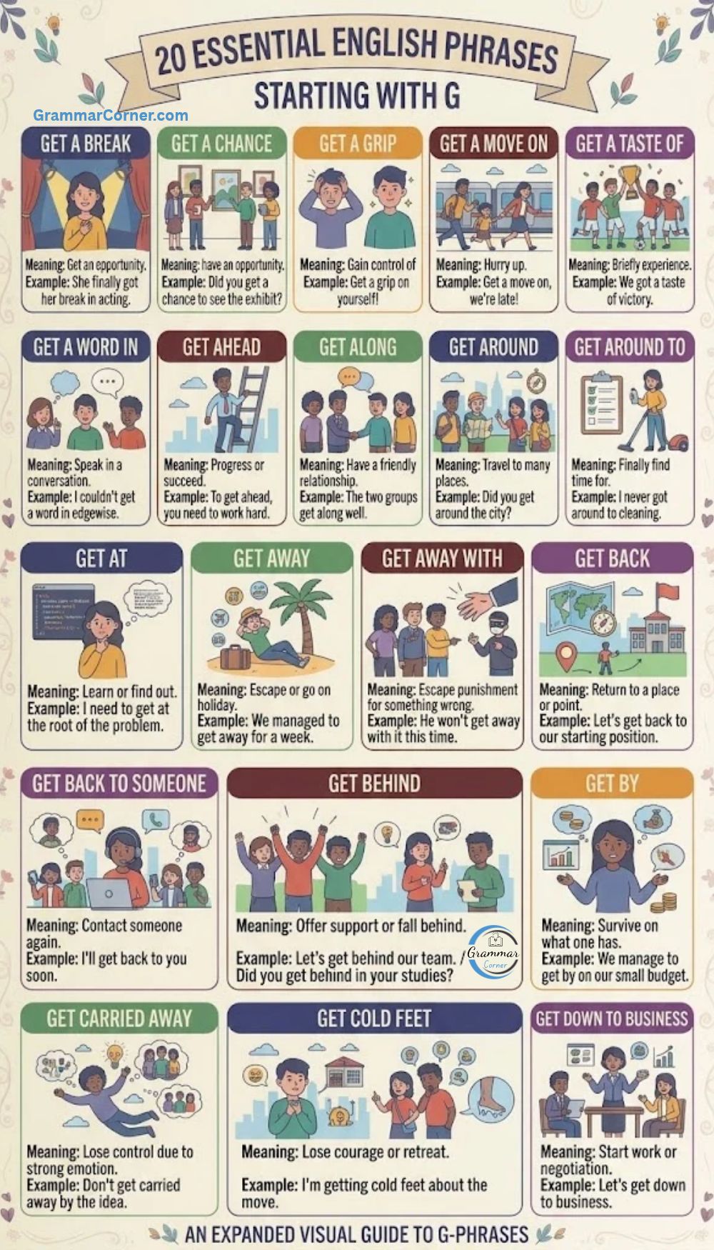 Phrases that Start With G With Meaning & Examples