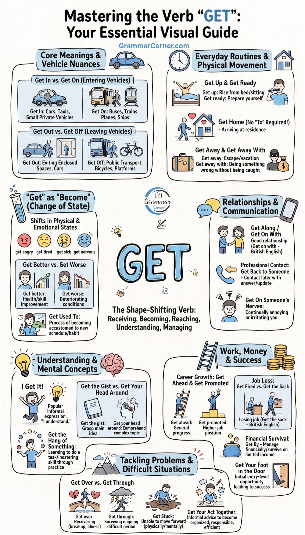Common Phrases with GET with meaning and examples
