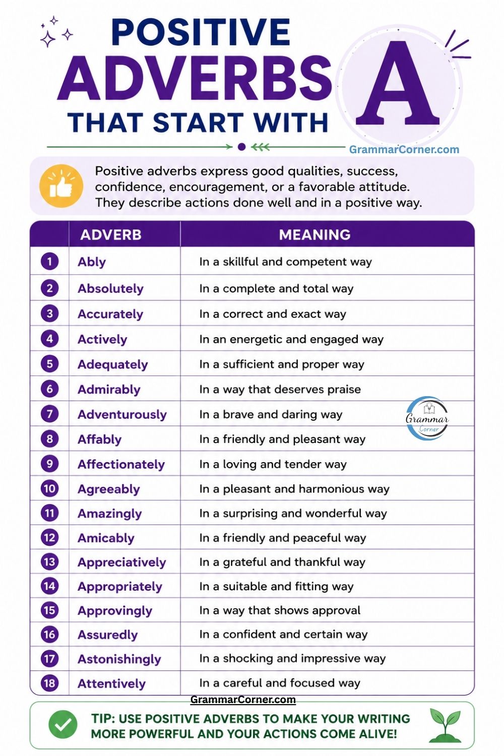 Positive Adverbs That Start With A