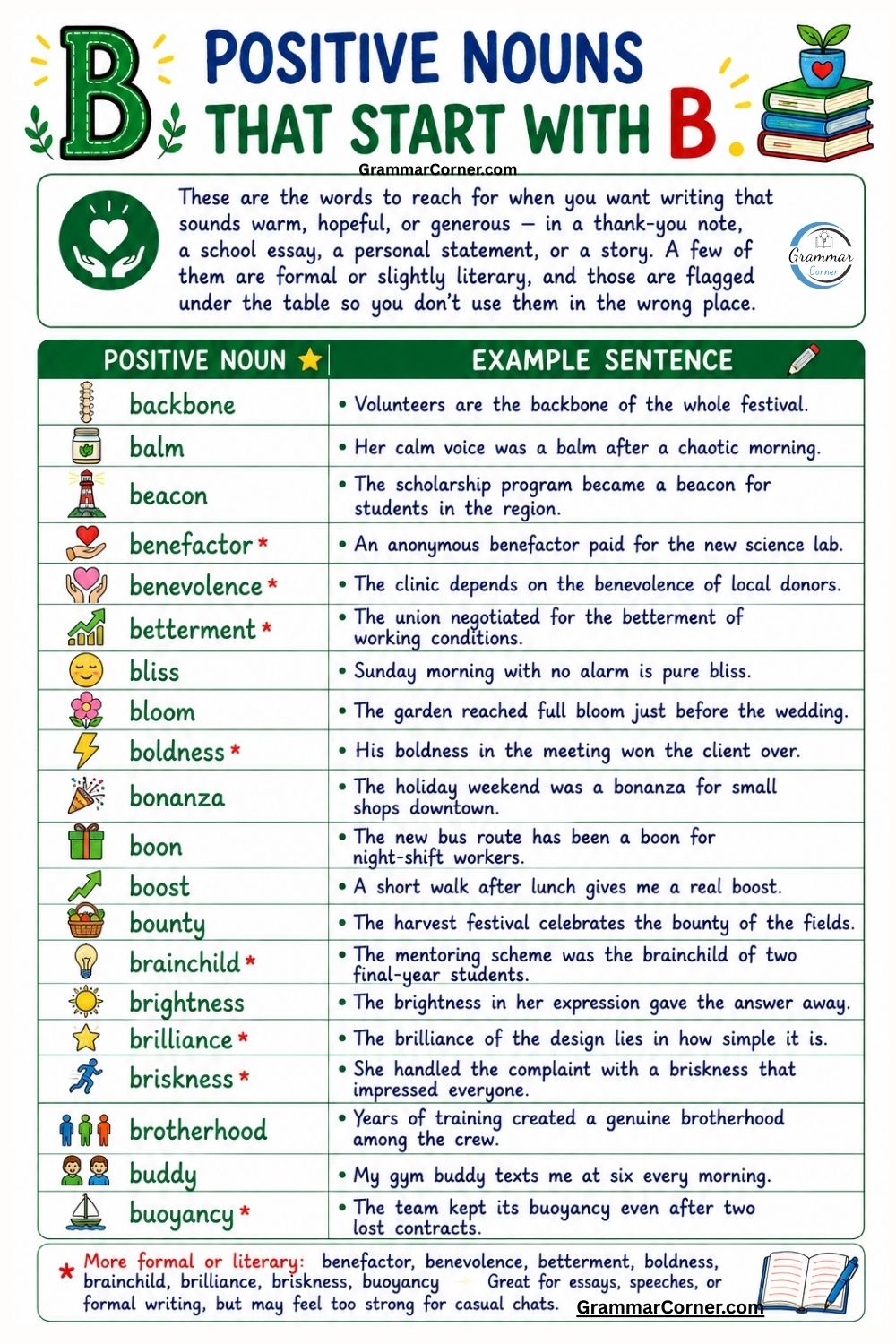 Positive Nouns That Start With B