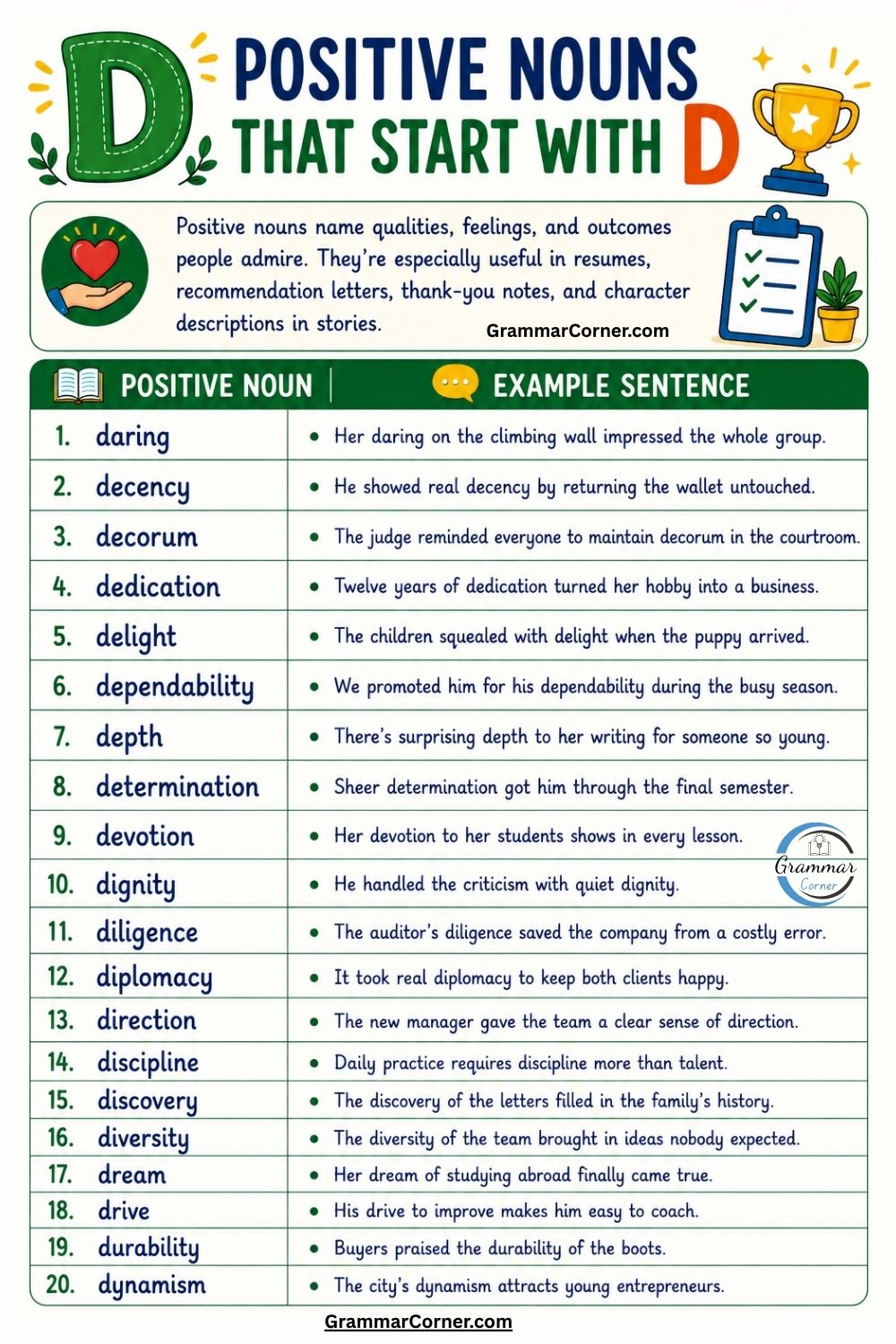 Positive Nouns That Start With D