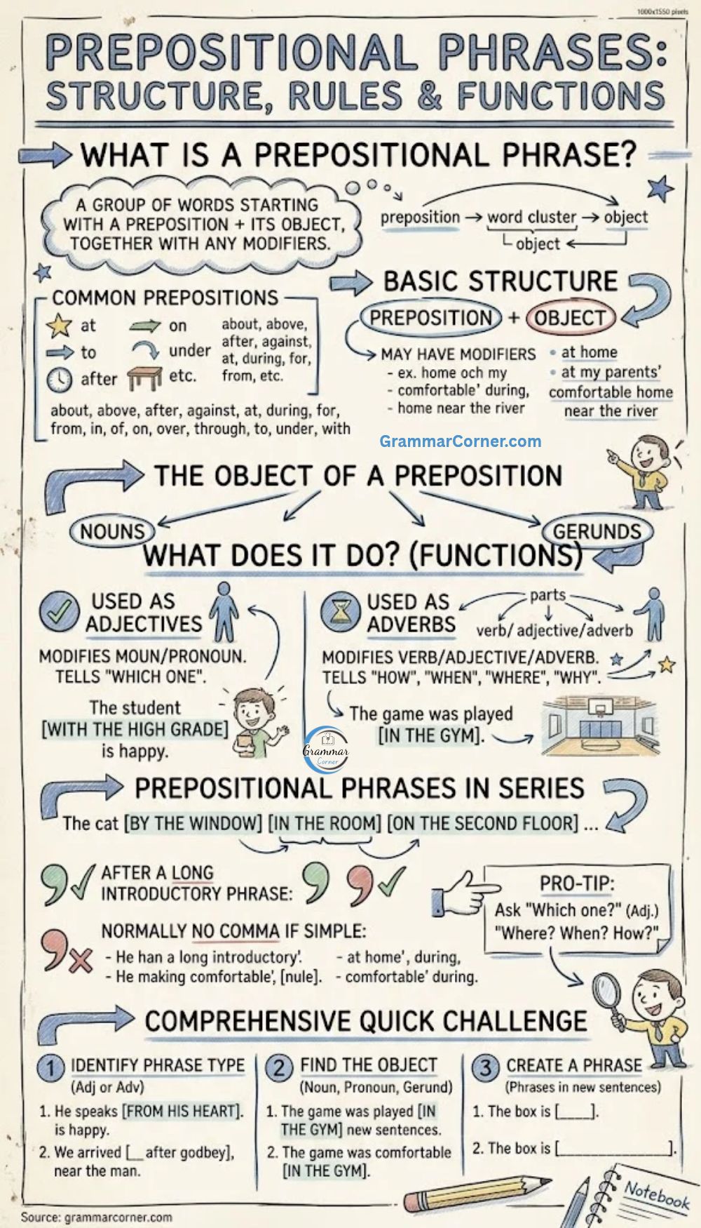 Prepositional Phrases Rules and Examples