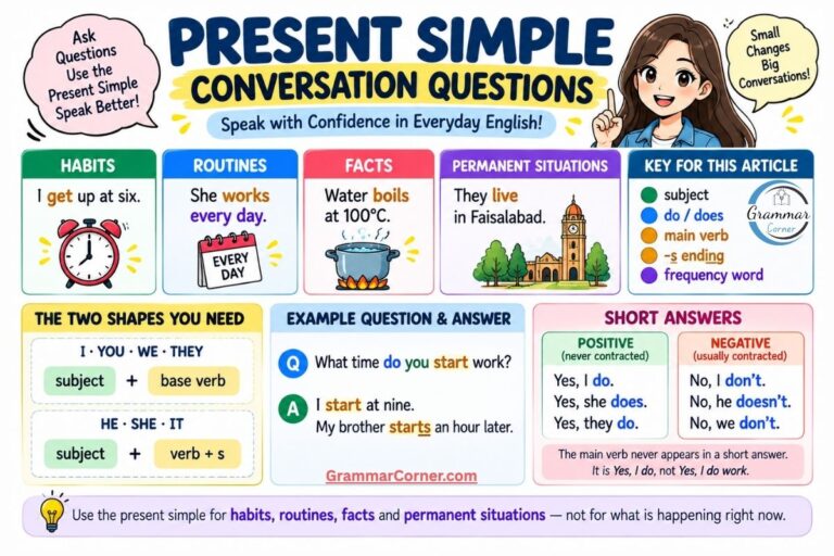 Present Simple Conversation Questions (1)