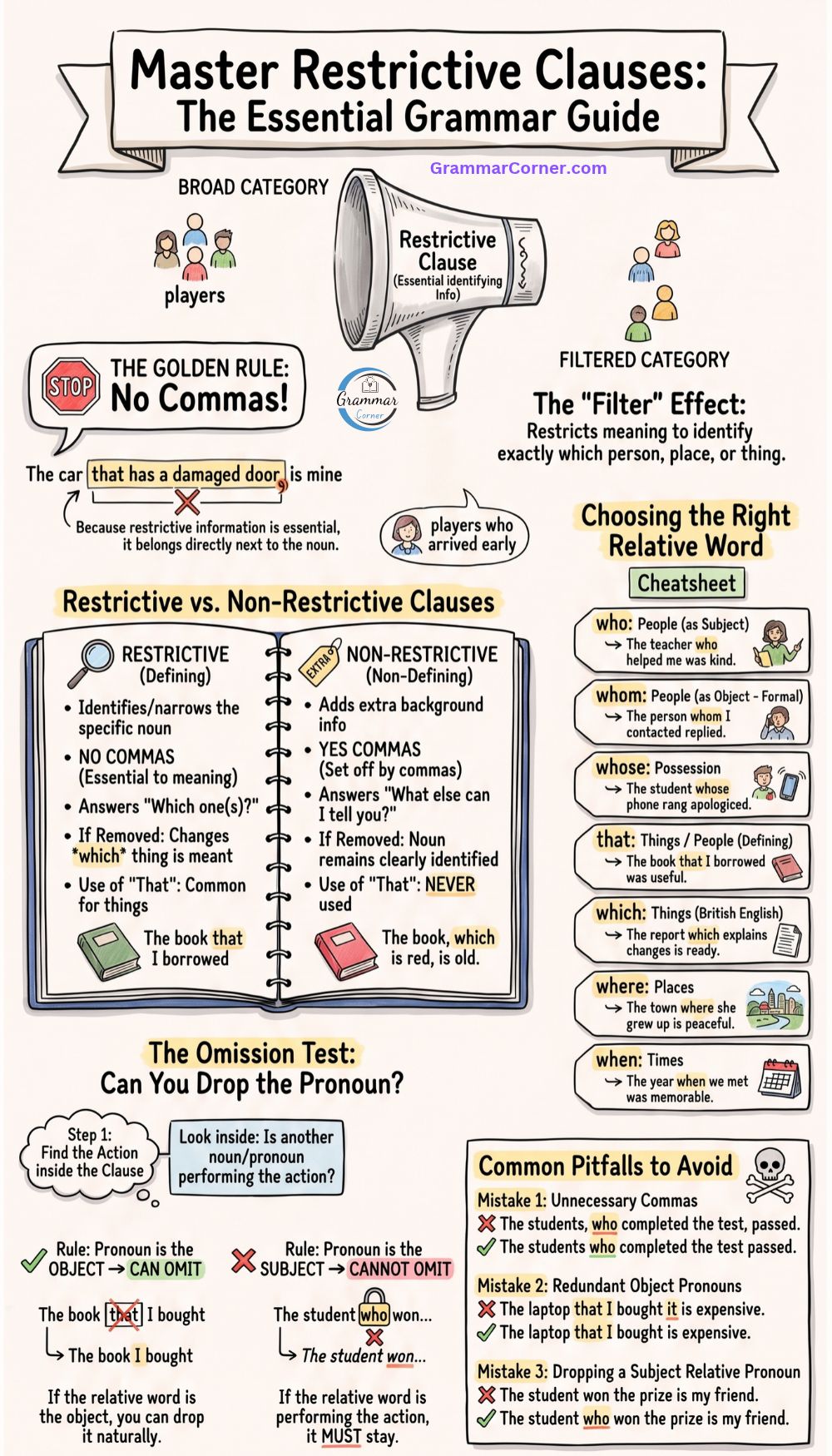 Relative Clauses (Structure, Rules & Examples)