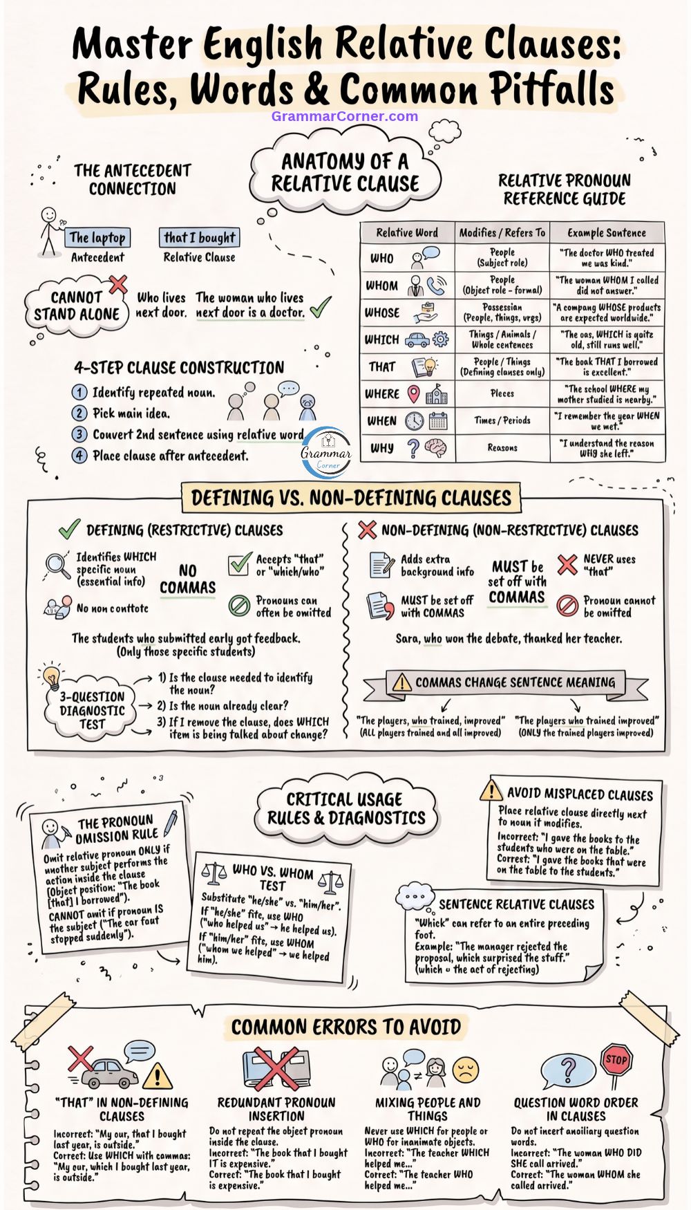 Relative Clauses (Structure, Rules & Examples)
