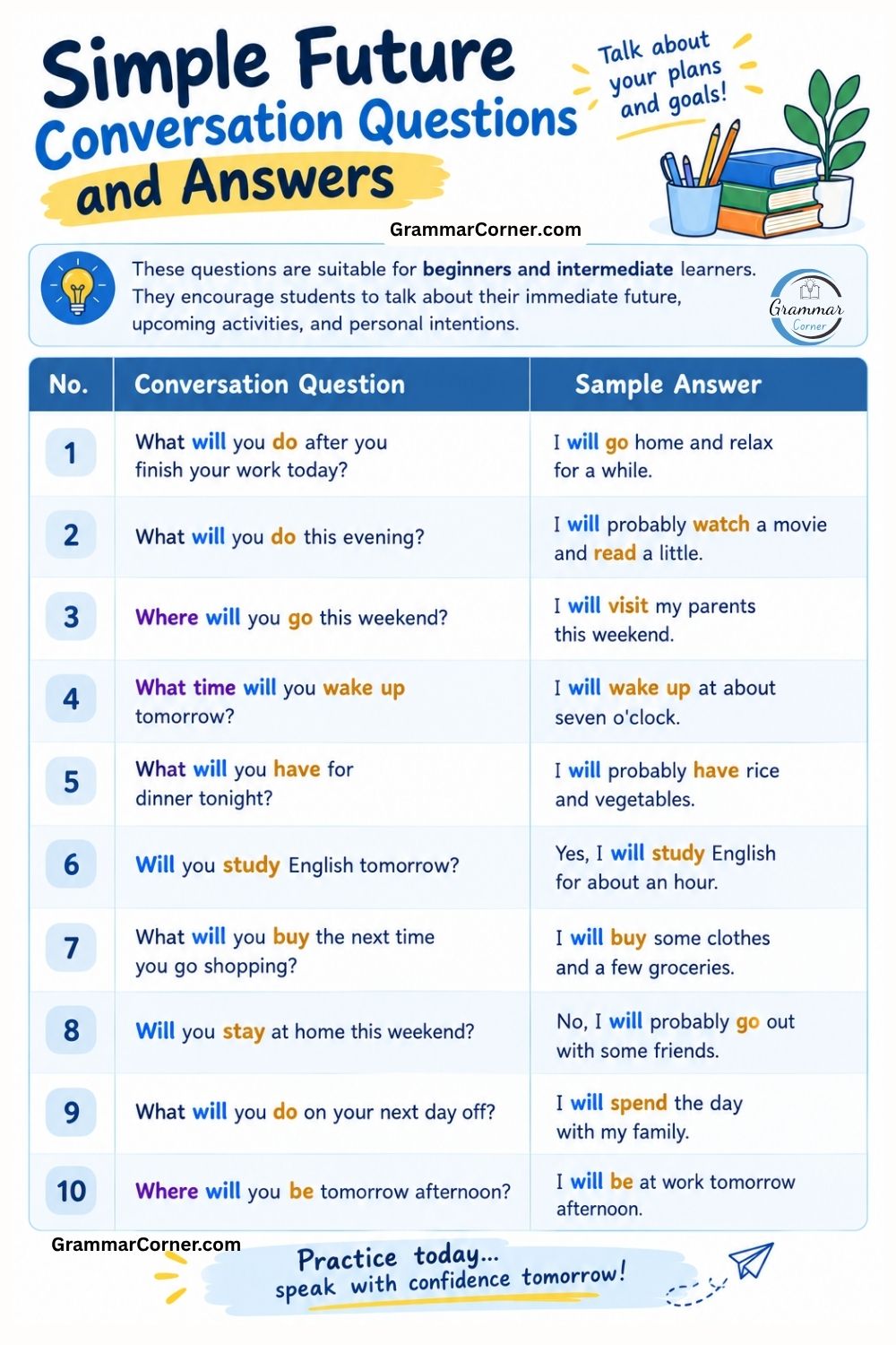Simple Future Tense Conversation Questions and Answers