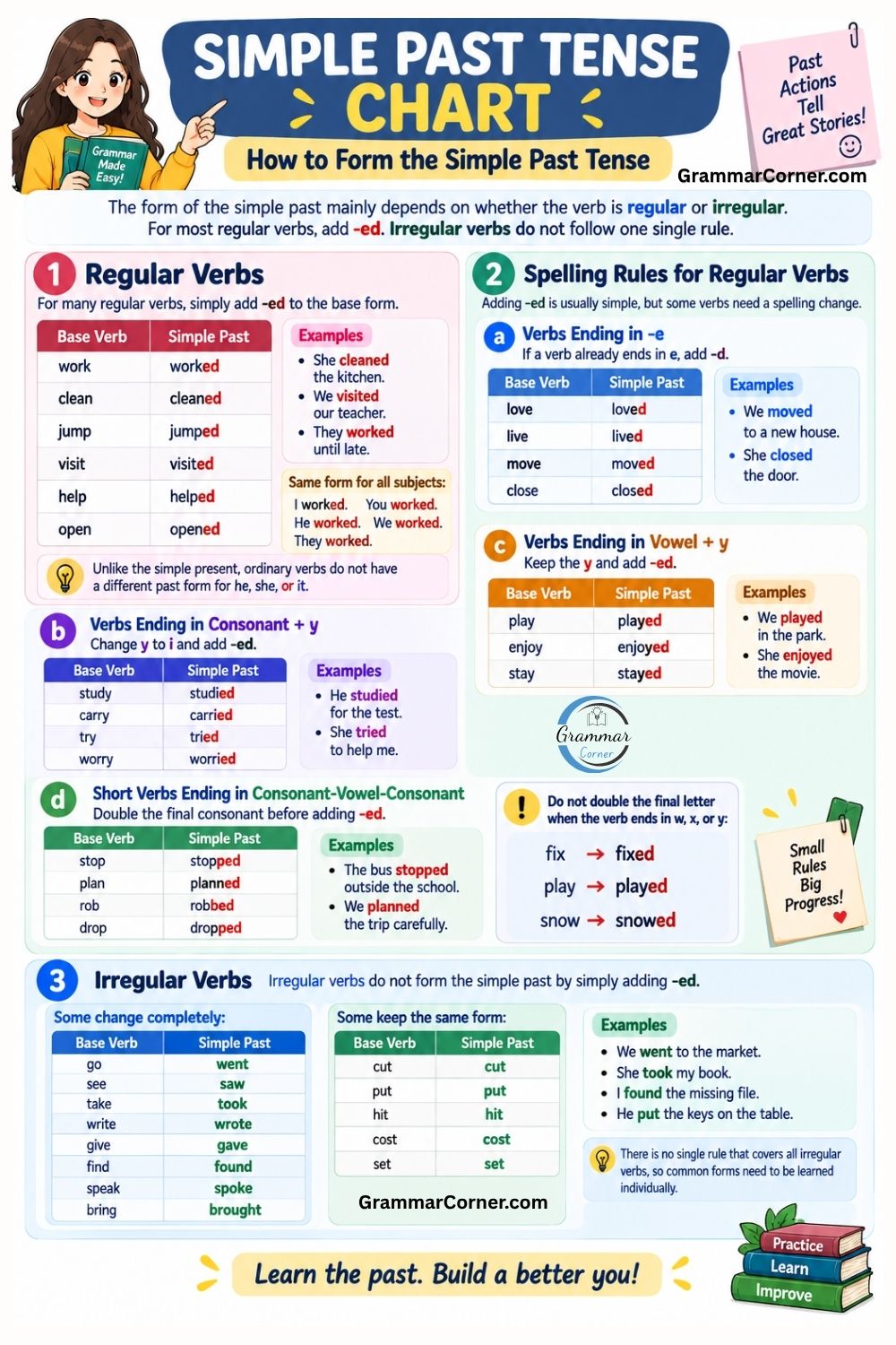 Simple Past Tense Chart (Rules, Formula, Examples) - Grammar Corner
