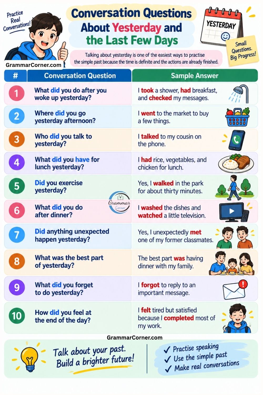 Simple Past Tense Conversation Questions and Answers