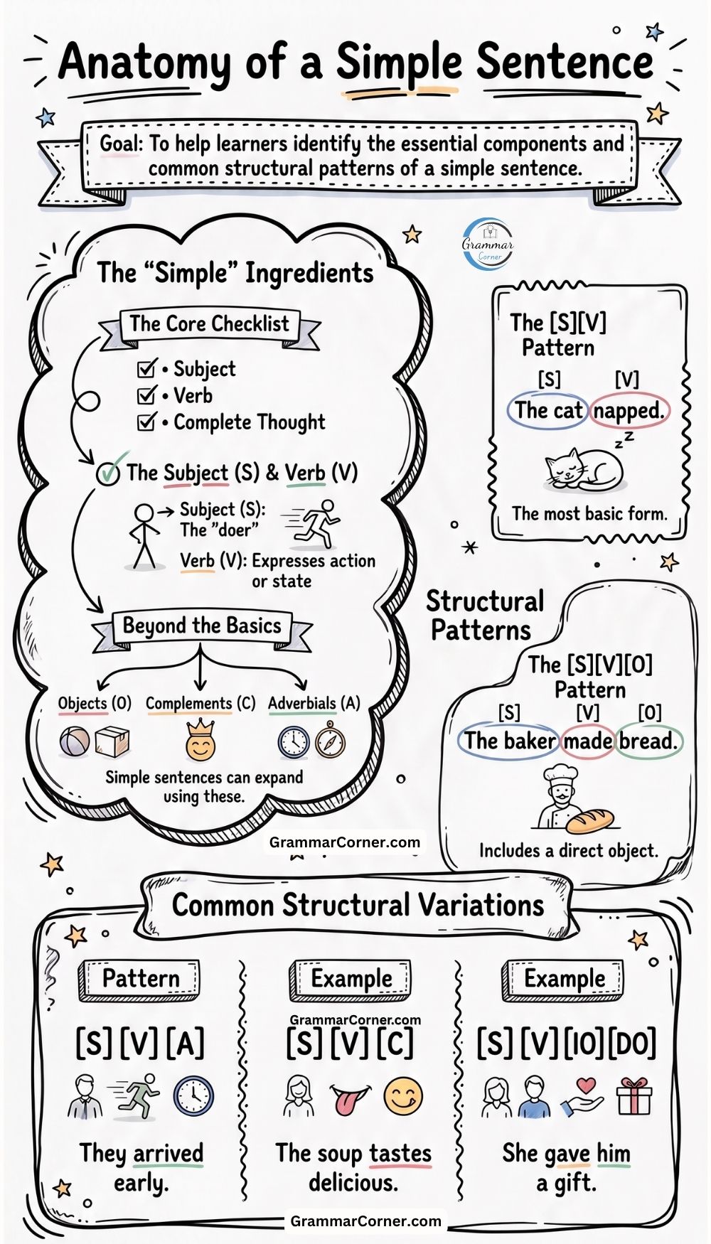 Simple Sentence Structure Explained With Examples