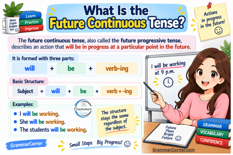 What is future continuous tense?