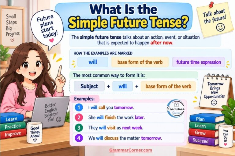 What is future simple tense?