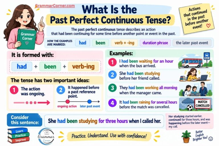 What is past perfect continuous tense