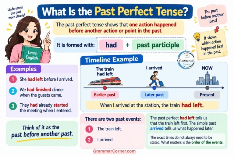 What is past perfect tense?