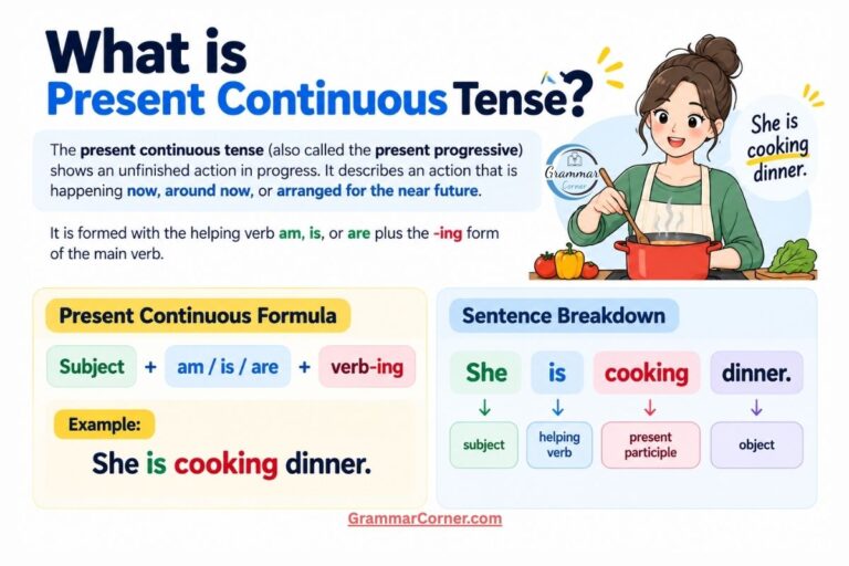 What is present continuous tense?