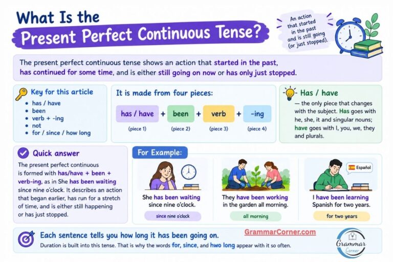 What is present perfect continuous tense?