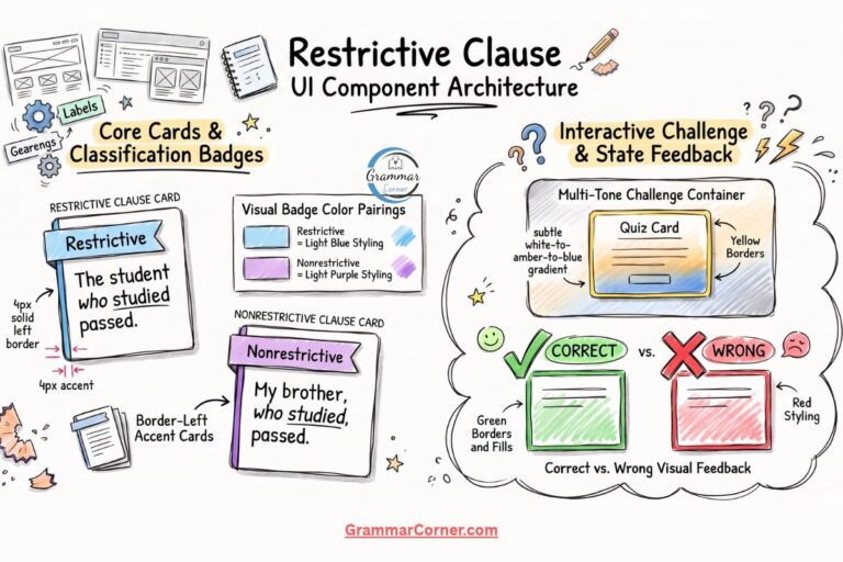 What is restrictive clause?