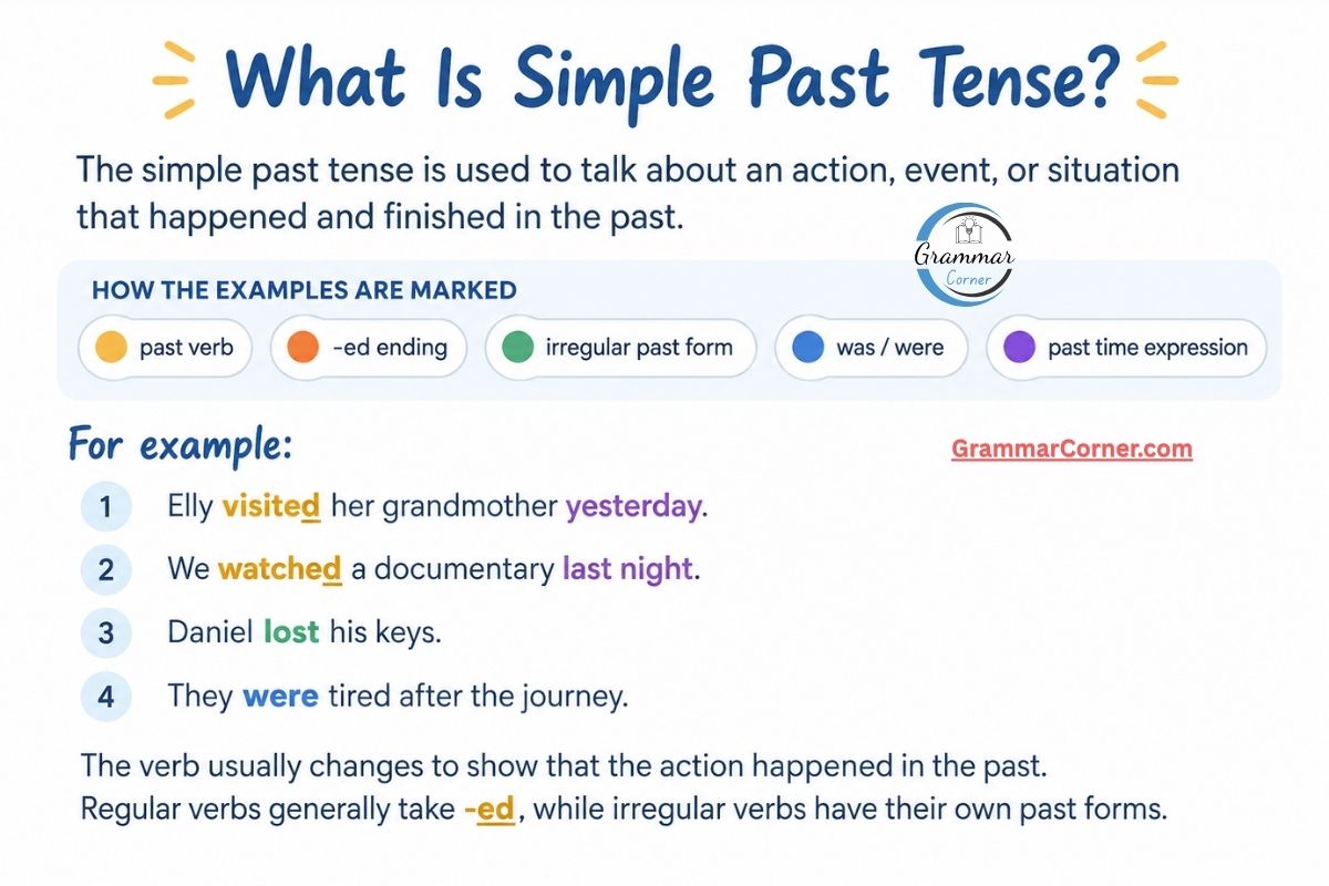 Simple Past Tense Chart (Rules, Formula, Examples) - Grammar Corner